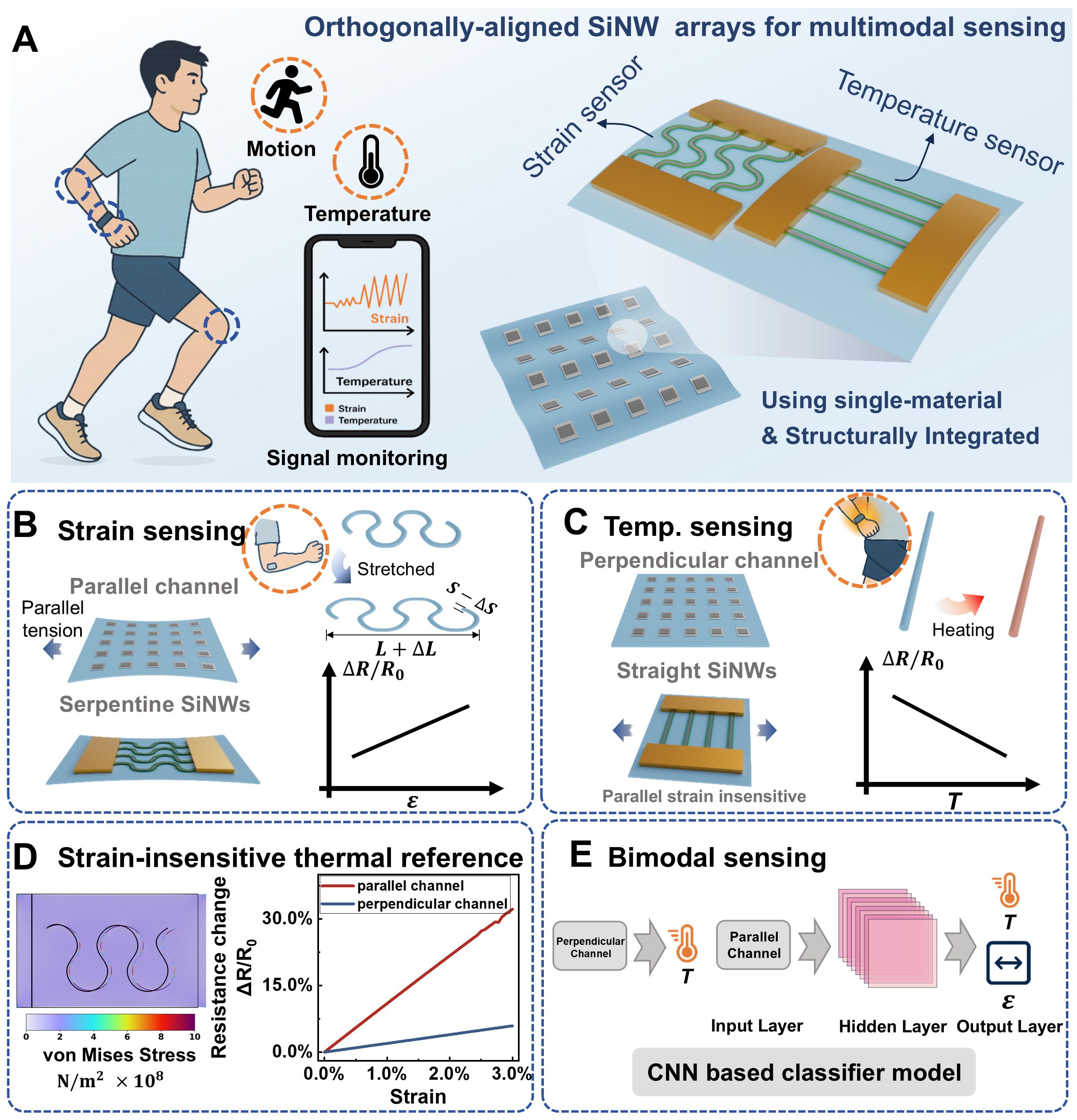 Nano Letters Reports New Progress by Professor Linwei Yu's Research ...